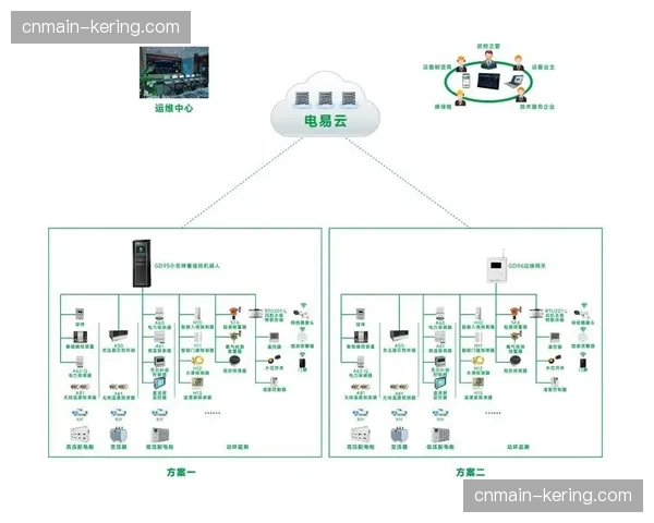 SRT协议深度集成入分发逻辑 确保弱网环境下传输质量